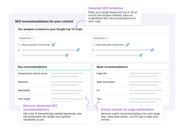 semrush core seop copywriting principles